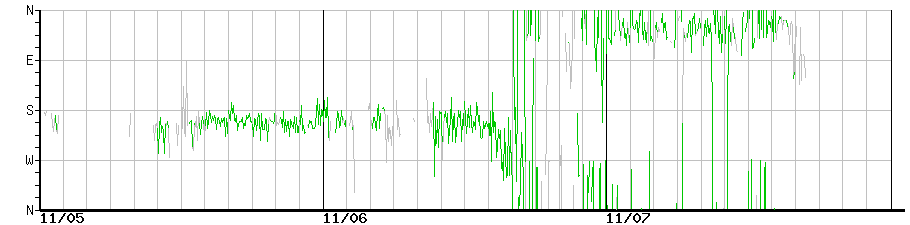 image graph