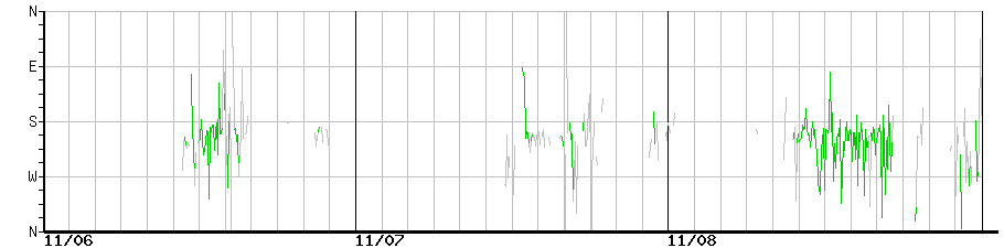image graph