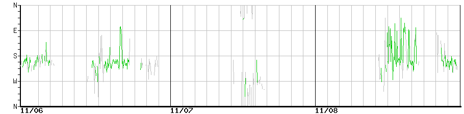 image graph