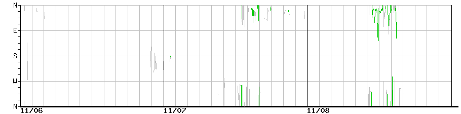 image graph