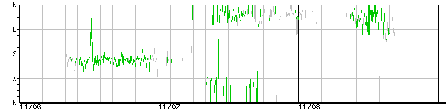 image graph