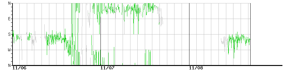 image graph