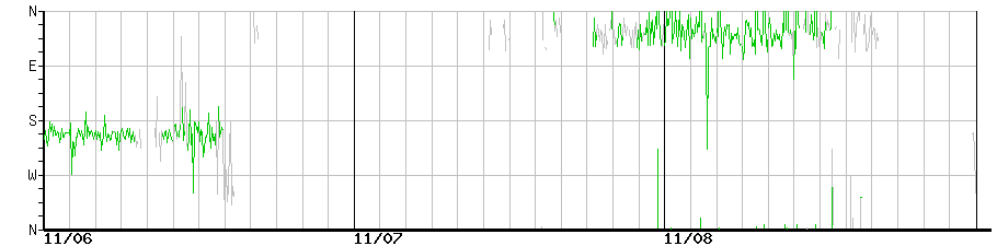 image graph