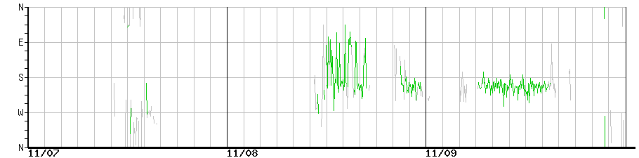 image graph