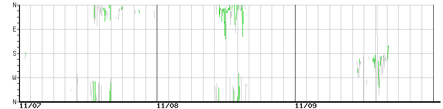 image graph