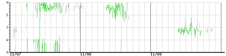 image graph