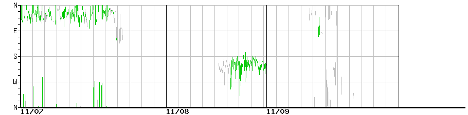 image graph