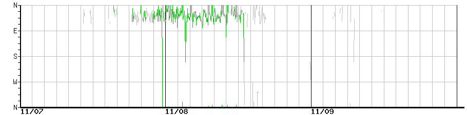 image graph