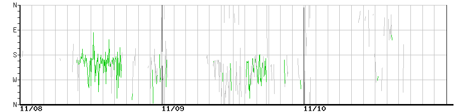 image graph