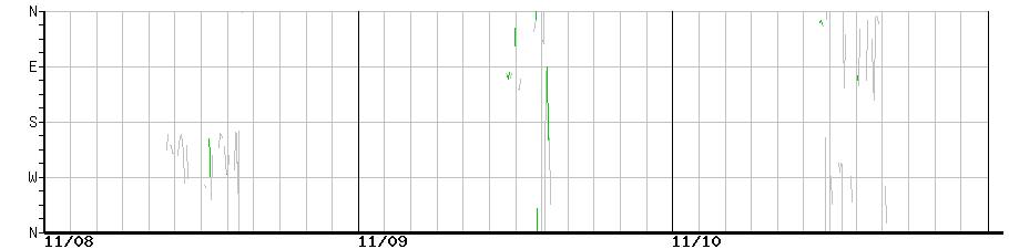 image graph