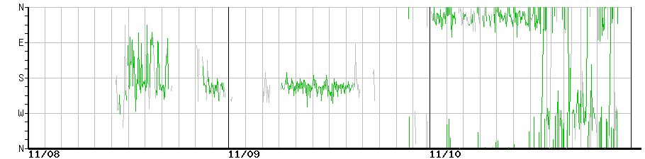 image graph