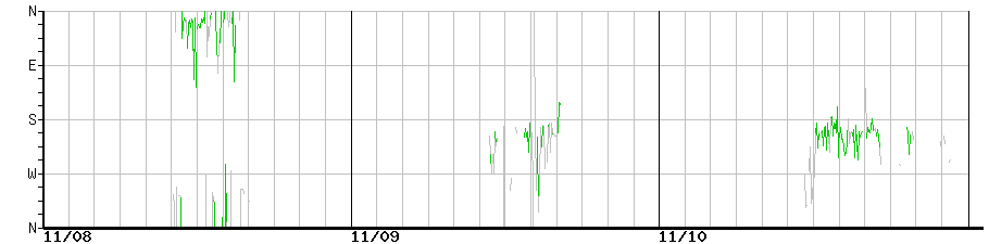 image graph