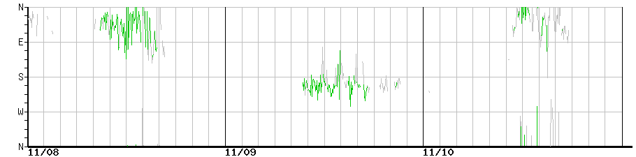image graph