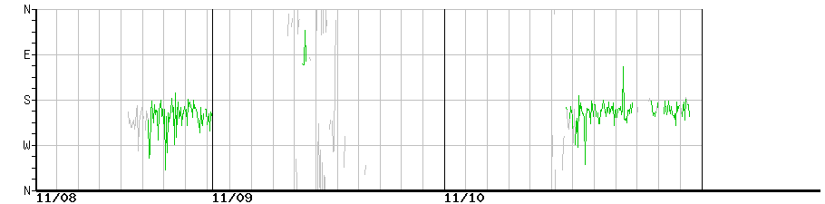 image graph