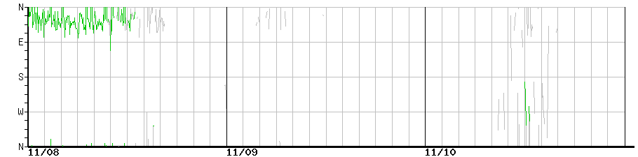 image graph