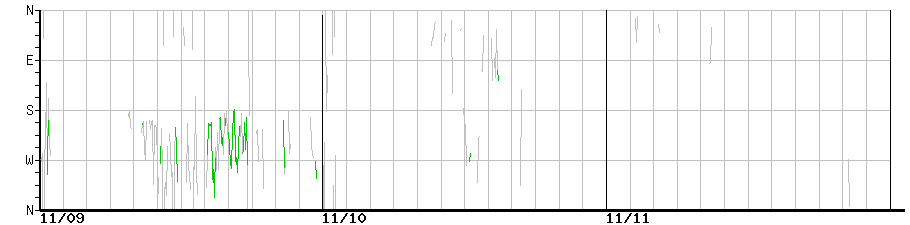 image graph