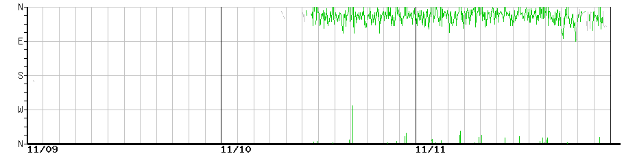 image graph