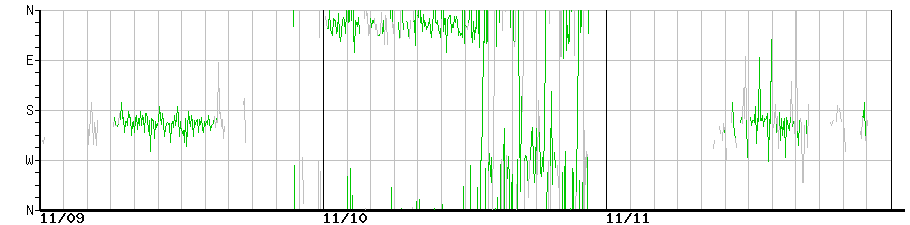 image graph