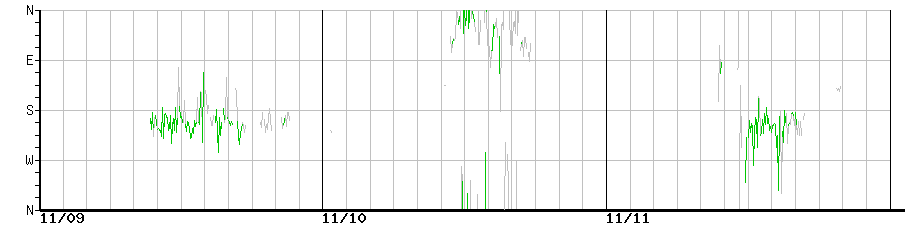 image graph