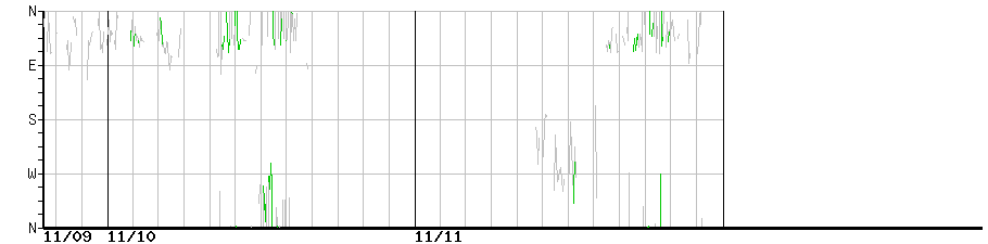 image graph
