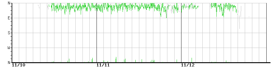 image graph
