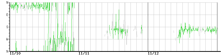 image graph