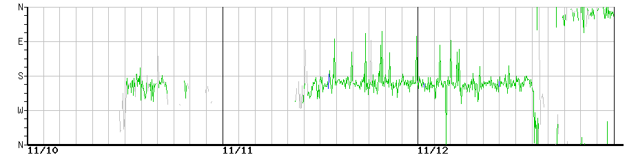 image graph