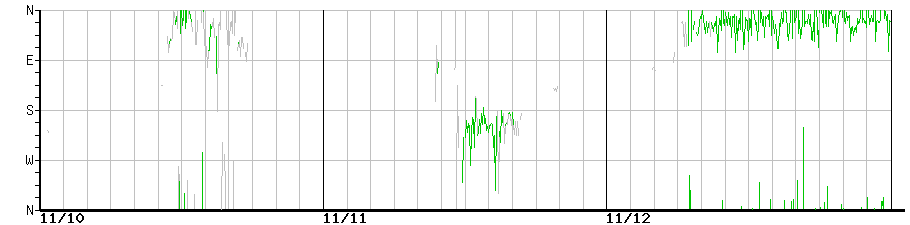image graph
