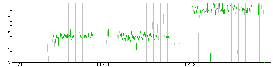 image graph
