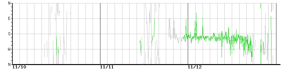 image graph