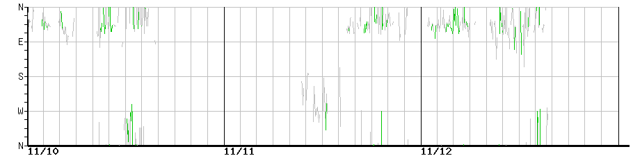 image graph
