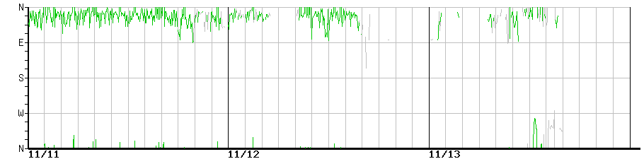 image graph