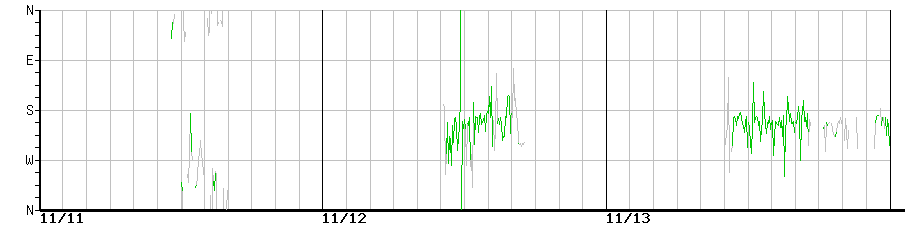 image graph