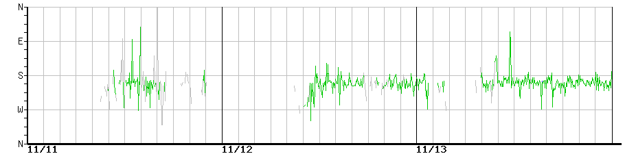 image graph