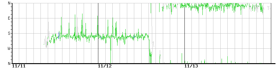 image graph