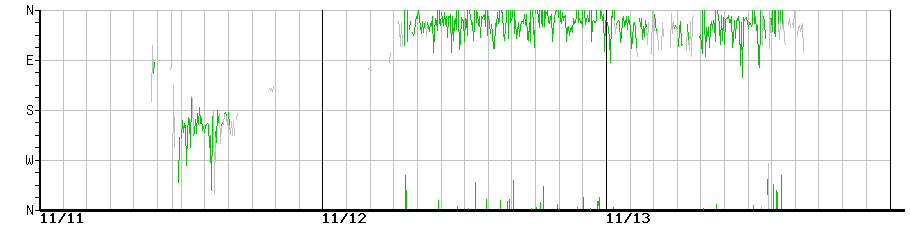 image graph