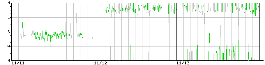 image graph