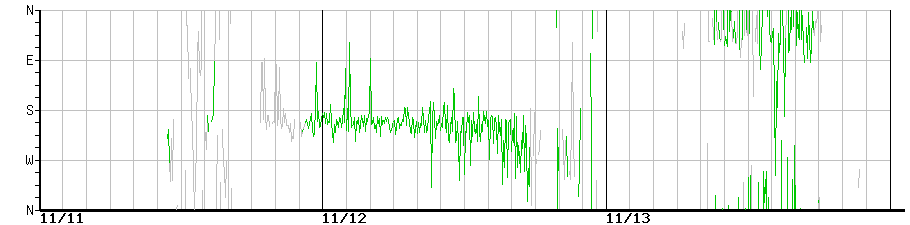 image graph