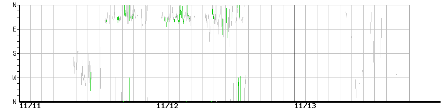 image graph