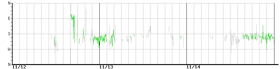 image graph