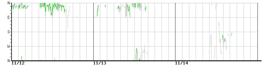 image graph