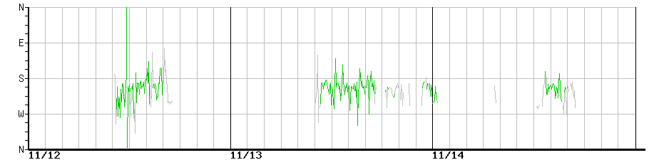 image graph
