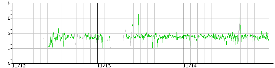 image graph