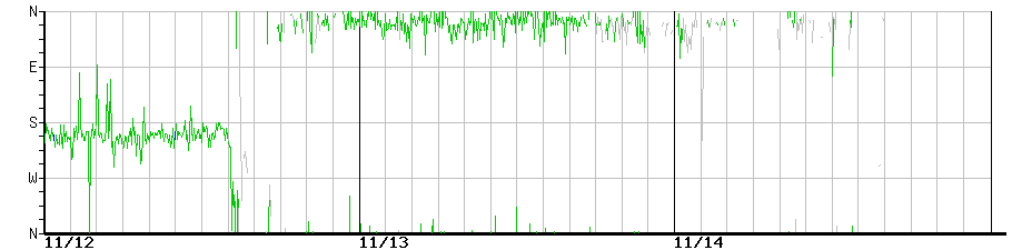 image graph