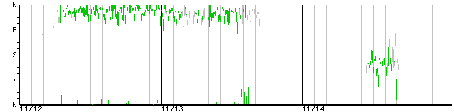 image graph