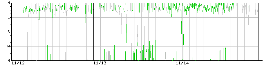image graph