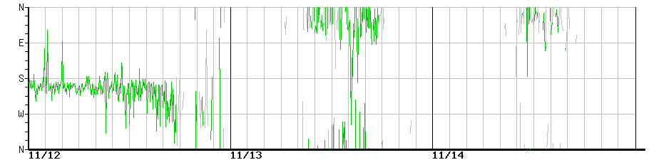 image graph