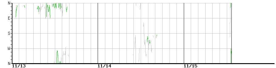 image graph