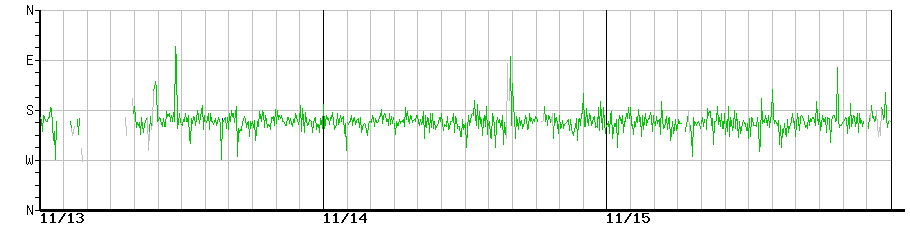 image graph