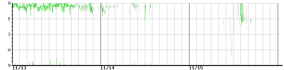 image graph